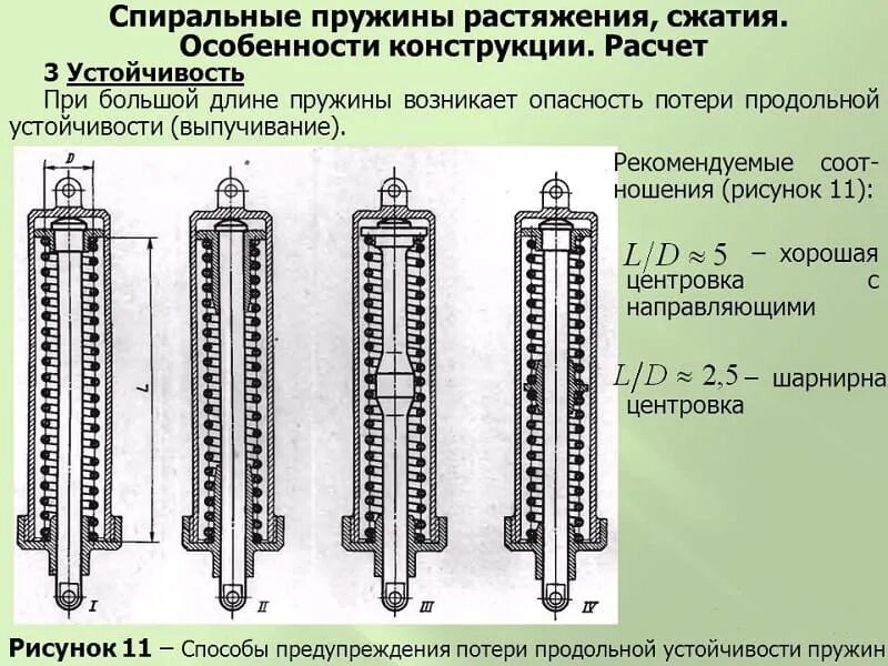 Чертеж пружины сжатия. Приспособление для поджатия пружины чертеж. Чертеж конической пружины сжатия. Растяжение и сжатие пружины. Витая цилиндрическая пружина растяжения схема.