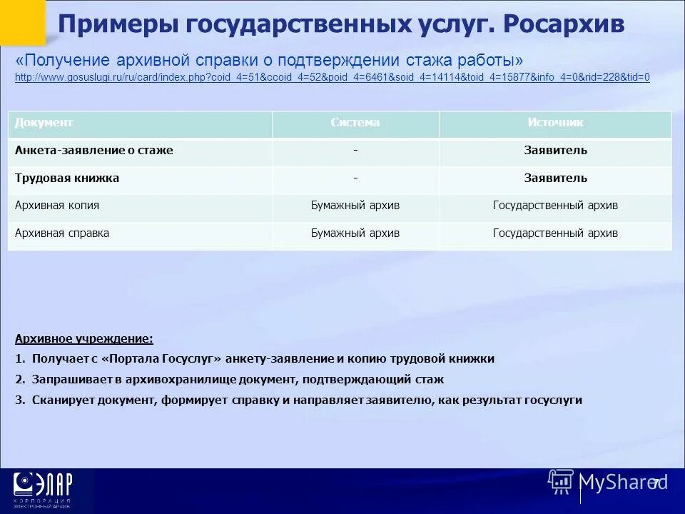 Пример государственной программы. Государственные услуги примеры. государственные документы примеры. государственные информационные системы примеры. гос работа примеры.