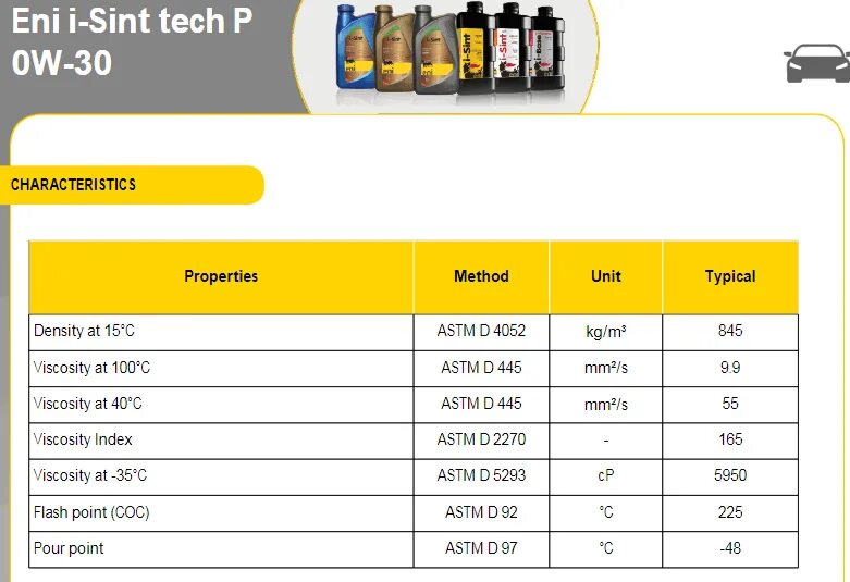 Масло 1 35. 100893eni. Eni 0w30 расшифровка. Specific 2312 0w-30 (from -45°c to 45°c.