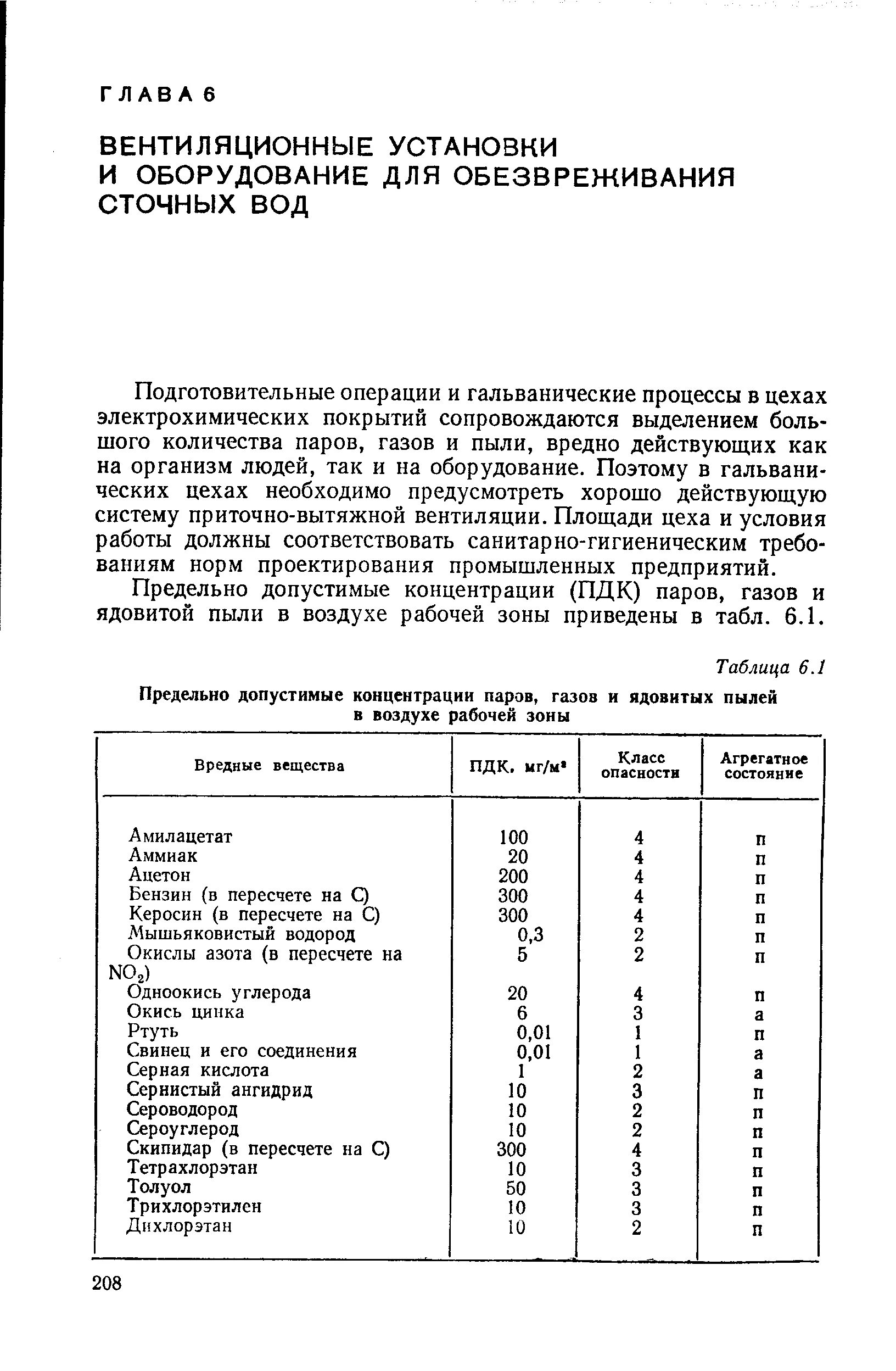 Пдк газов в воздухе рабочей. ПДК угольной пыли в воздухе рабочей зоны. Допустимая концентрация пыли в воздухе рабочей зоны. ПДК пыли разного состава в воздухе рабочей зоны. ПДК зерновой пыли в воздухе рабочей зоны.