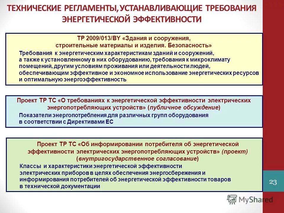 Обеспечение энергетической эффективности зданий и сооружений. Энергетическая эффективность жилого дома. Обеспечение энергетической эффективности зданий и сооружений. Обеспечение энергетической эффективности зданий и сооружений. Требования энергетической эффективности зданий и сооружений.