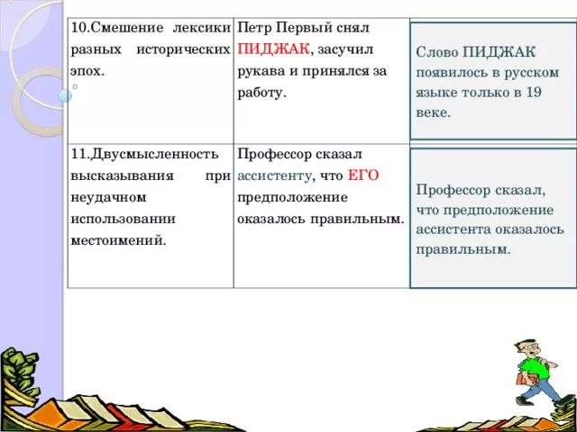 Исторические лексика. Смешение лексики разных исторических эпох. Смешение лексики разных исторических эпох примеры. Смешение лексики разных исторических.