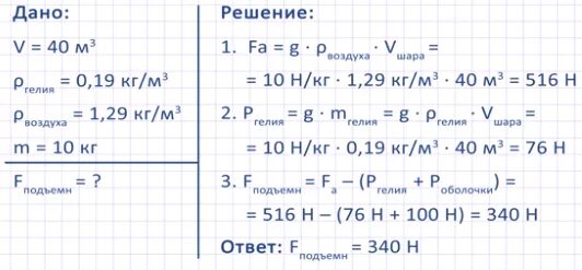 Определите подъемную силу воздушного шара объемом 40. Задачи на подъемную силу воздушного шара. Подъемная сила шара. Подъемная сила шарика наполненного гелием. Расчет подъемной силы шара гелия.