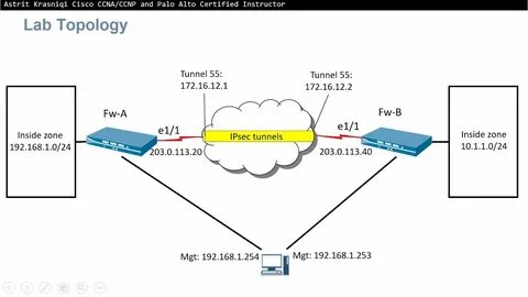 Timeout during connect likely firewall problem