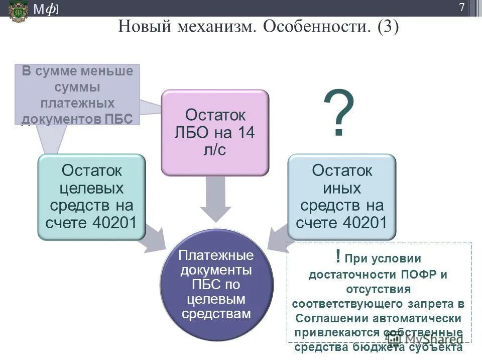 Перечислен налог в бюджет проводка. Перечислен налог в бюджет проводка. Проводки в бюджете. Перечисл налог в бюджет. Бюджет таможни.