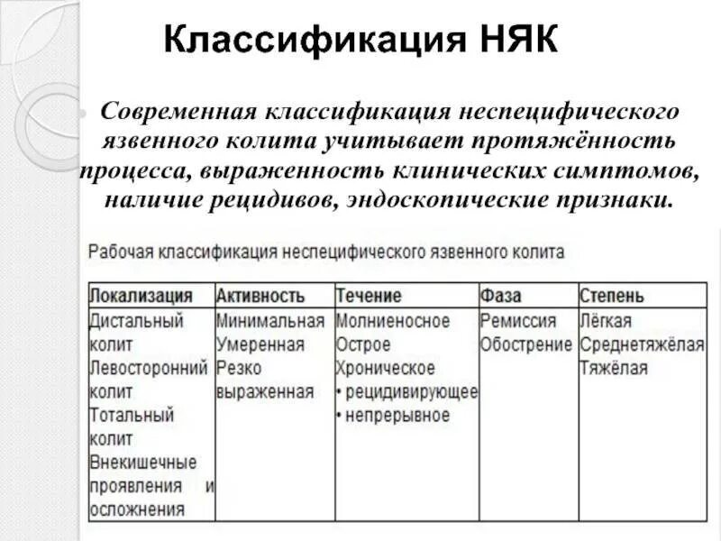 Няк классификация эндоскопическая. Неспецифический язвенный колит формулировка диагноза. Язвенный колит клинические рекомендации. Язвенный колит формулировка диагноза. Колит спросить врача