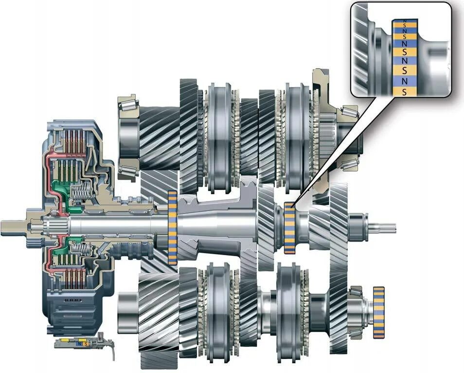 Различия коробок передач. АКПП - DSG dq250. DSG 7 dq250. DSG 6 dq250. АКПП DSG dq250 02e.