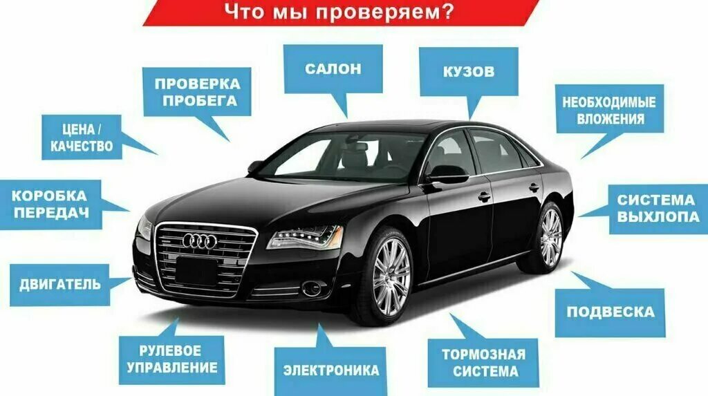 Дром. Узнать цену автомобиля с пробегом. Авито промо. Ооо максимум авто. Лендинг автомобили.