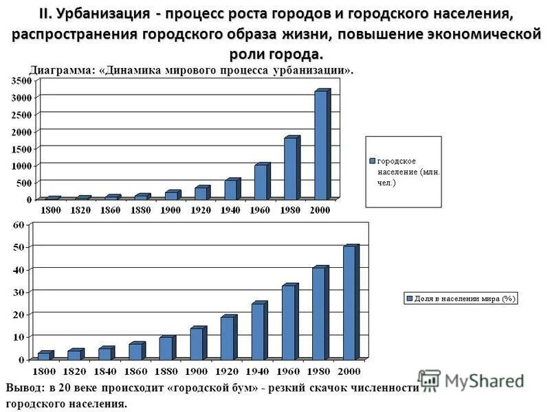 общие черты урбанизации. урбанизация схема. ложная урбанизация латинской америки. экологические аспекты урбанизации. процесс роста городов и распространения городского образа жизни.