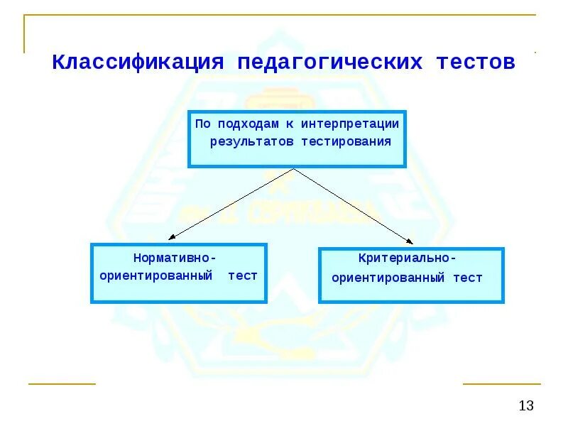 Классификация педагогических тестов схема. Классификация педагогических ценностей схема. Педагогические ценности схема. Педагогическое тестирование классификация педагогических. Виды тестирования в педагогике