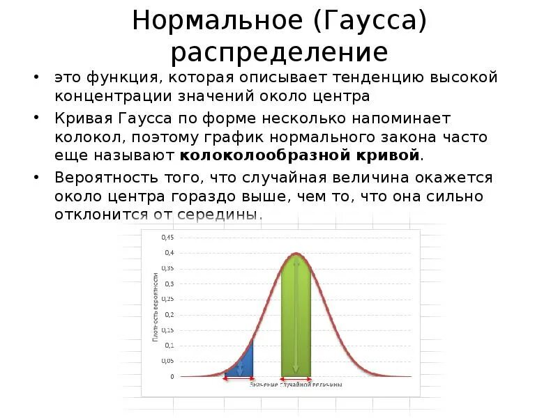 Кривая нормального распределения гаусса. Функция гаусса нормальное распределение. кривая гаусса формула. гауссов колокол. кривая вероятности гаусса.