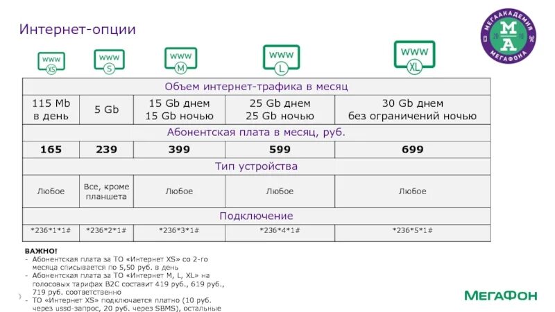 Абонентская плата. Подключить интернет на мегафон на телефоне за 300 рублей в месяц. Абонентская плата. Домашний регион теле2. Абонентская плата и плата.