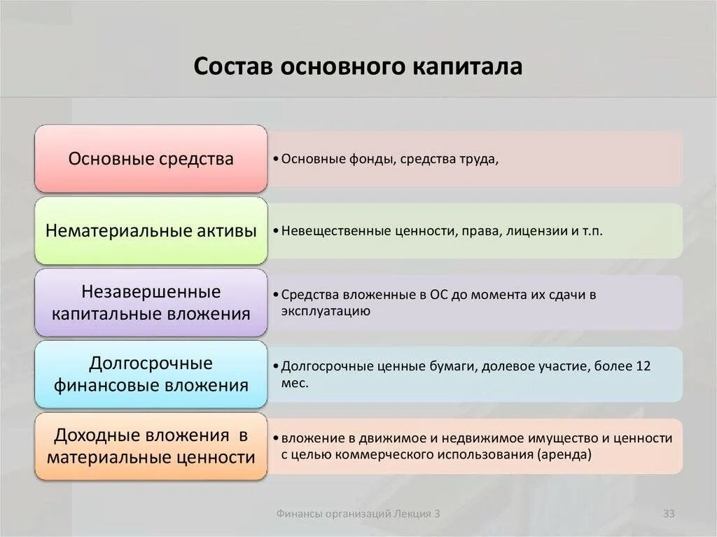Какой метод является основополагающим