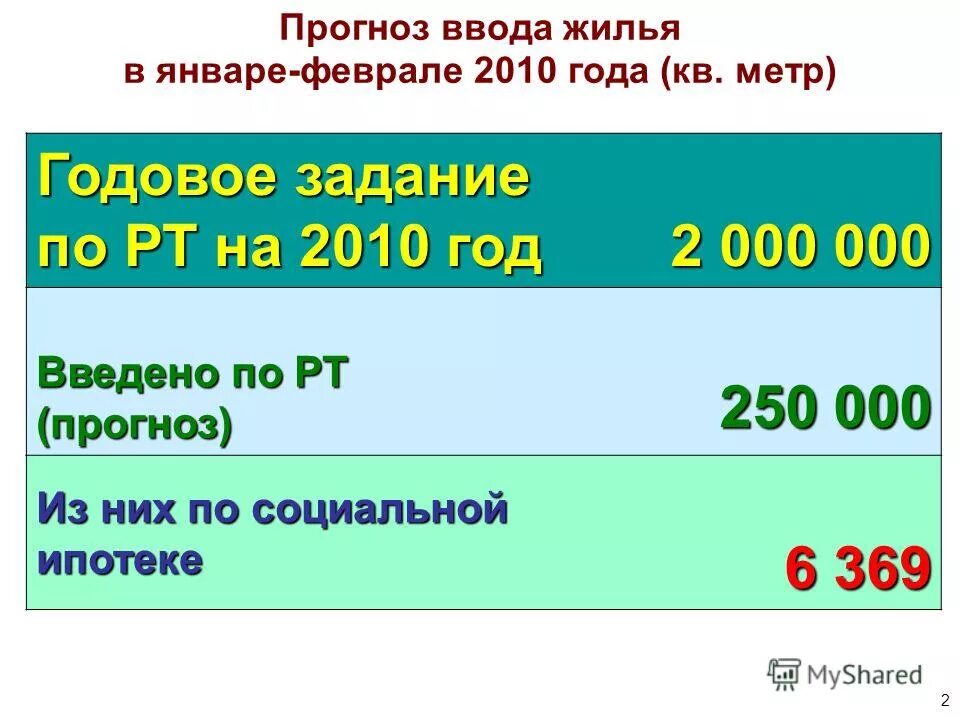 Финансовый разрыв. Демографические проблемы татарстана. Карта татарстана. Численность населения татарстана. Атмосферное давление вчера в москве.