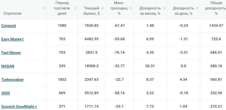 Вложить деньги в банк под проценты 2024. Вложение денег под проценты. Вложение денег в банк под проценты. Вложить деньги под проценты. Инвестиция денег под проценты.