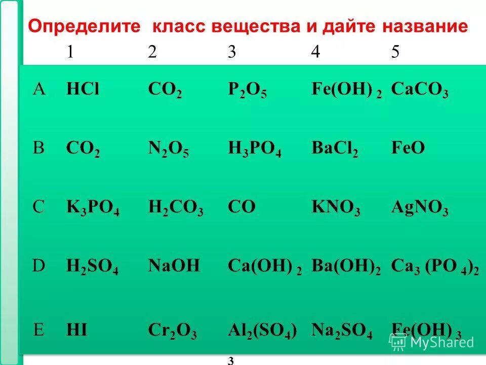 Дать названия веществам определить класс соединения. Определение класса соединений. определить класс веществ и дать названия. определить класс веществ химия. определить класс соединений.