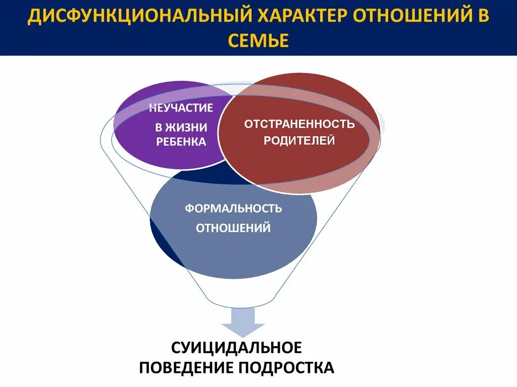 Какой характер имеют взаимоотношения. Характер отношений в семье. Взаимоотношение характера. Дисфункциональные отношения. Дисфункциональные отношения в семье.