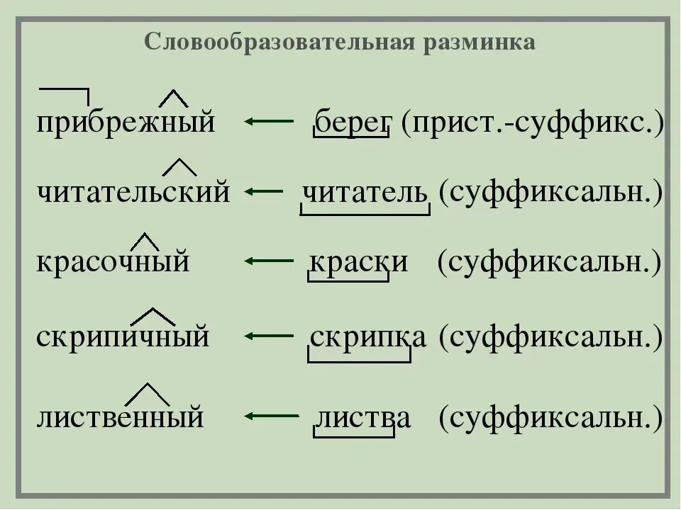 Словообразование слова выбрать