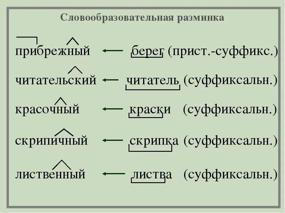 Древности словообразовательный разбор