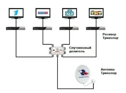 Как подключить триколор без приставки