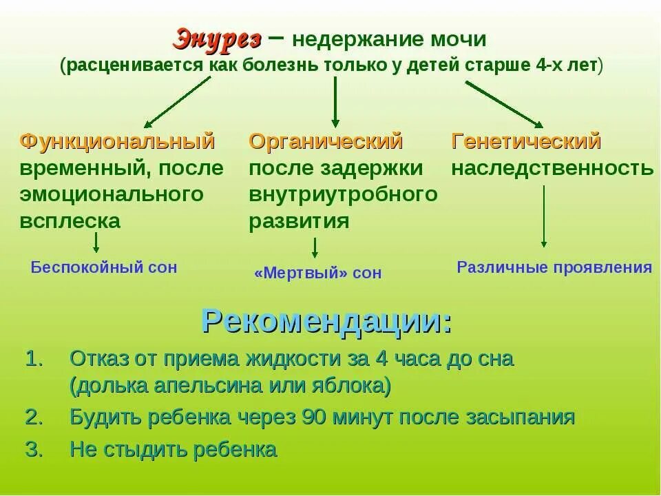 Энурез у ребенка 5