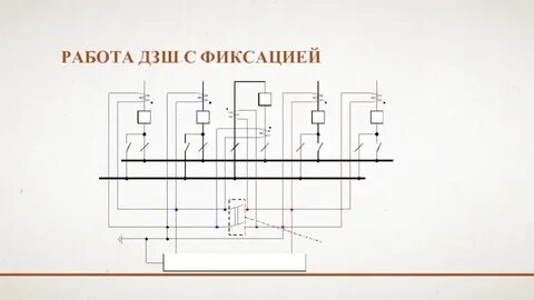 Оперативное ускорение защит при выводе дзш