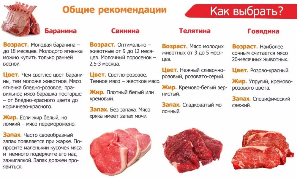 Можно ли готовый. Как правильно выбрать мясо. Классификация мяса говядины по возрасту. Маркировка мяса говядины. Классификация мясных продуктов по категориям.