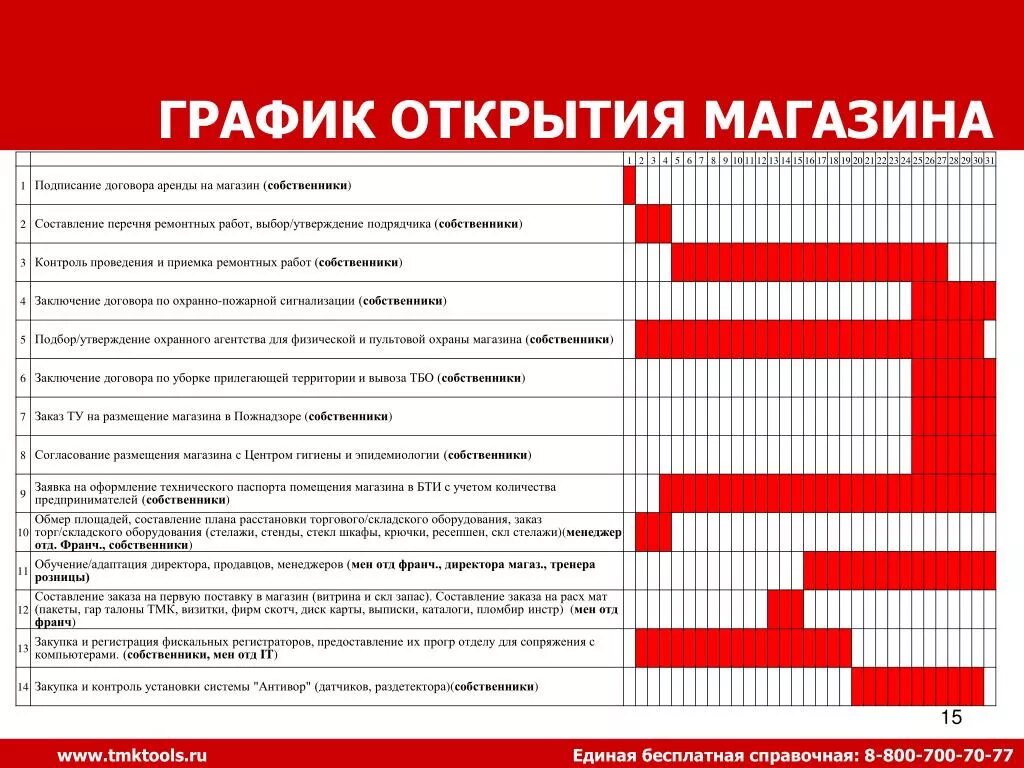 Режим работы комиссионного. План график открытия магазина. План по открытию магазина. План мероприятий по открытию магазина. План открытия розничного магазина.