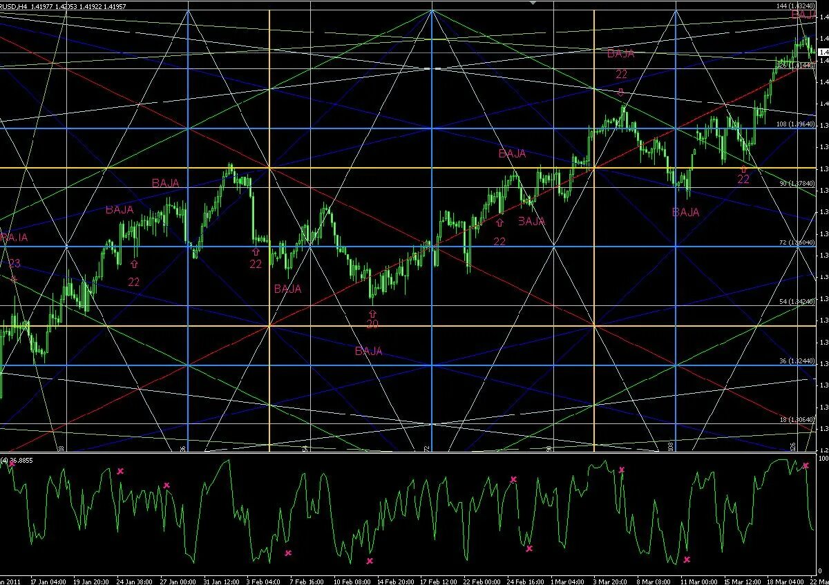 Gann swing structure. Gann lux индикатор. индикатор provolume gann. wd gann box индикатор. gann21g01020.