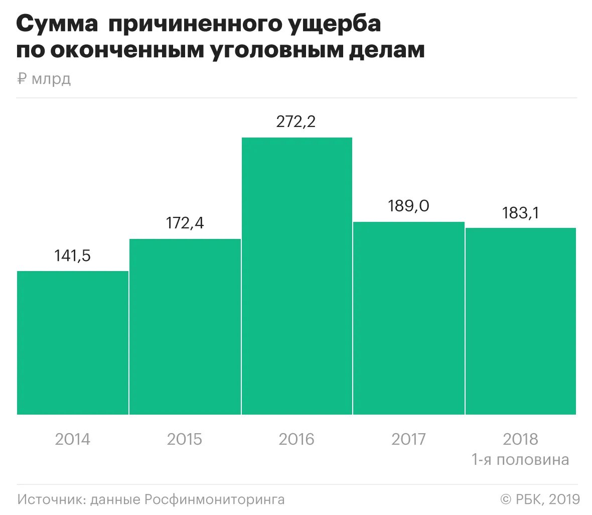 Количество арестованных в России. Сколько арестов в год в России. Арестовать российские Активы. Арестованные активы россии