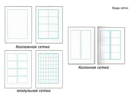 Типы сеток