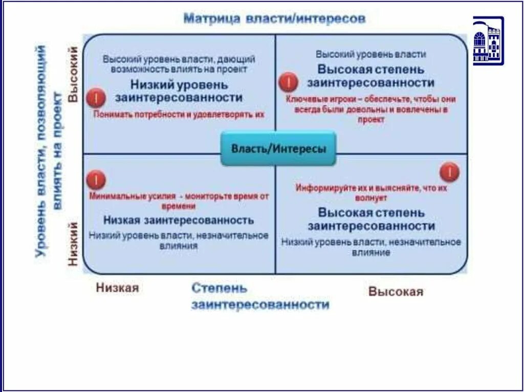 Матрица управления стейкхолдерами проекта. Анализ заинтересованных сторон проекта. План управления стейкхолдерами. Анализ влияния стейкхолдеров. Модель оценки влияния