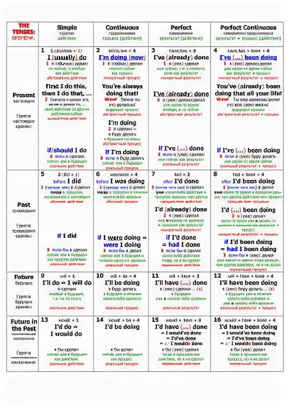 Модели времени таблица. Таблица времен английского. Времена в английском языке таблица. Образование времён в английском языке таблица. Схема времен английского языка.