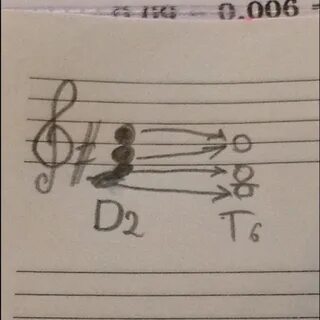 Построить d2
