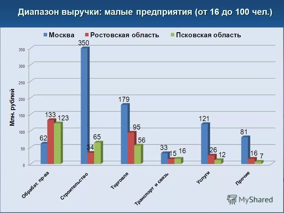 малое предприятие. малое и среднее предпринимательство. создание малого предприятия.