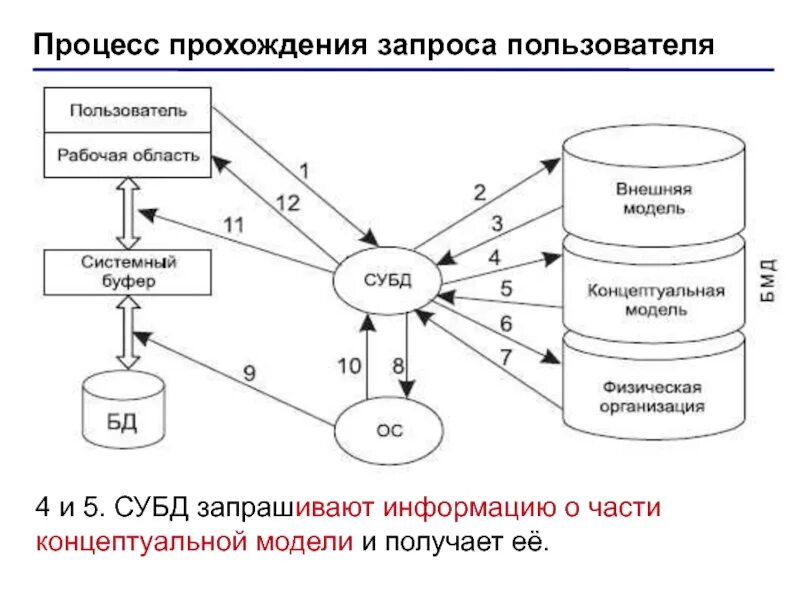 Настольные СУБД. Опишите процесс прохождения пользовательского запроса.. Механизм прохождения запроса к БД.. Система управления базами данных презентация.