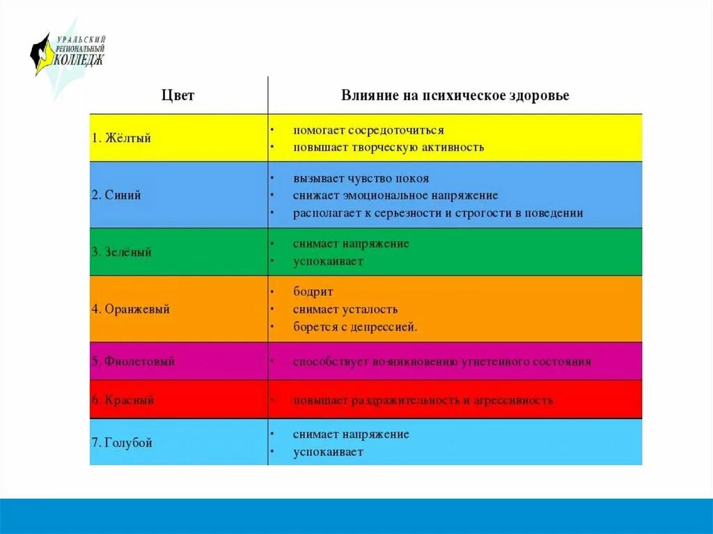 Влияние цвета на настроение человека. Влияние желтого цвета на человека. Воздействие цвета на человека презентация. Как цвет влияет на настроение человека.