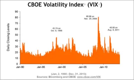 Volatility index. Индекс волатильности vix. индекс vix. volatility 100 1s index. cboe volatility index how is it calculated.