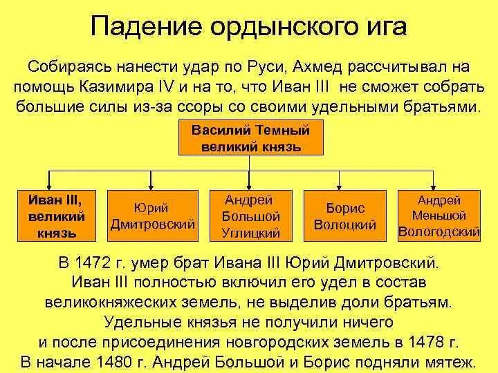 Причины ига на руси. Причины ига на руси. Монголо-татарское нашествие на русь кратко. Последствия монгольского нашествия на русь. Монголо-татарское иго на руси.