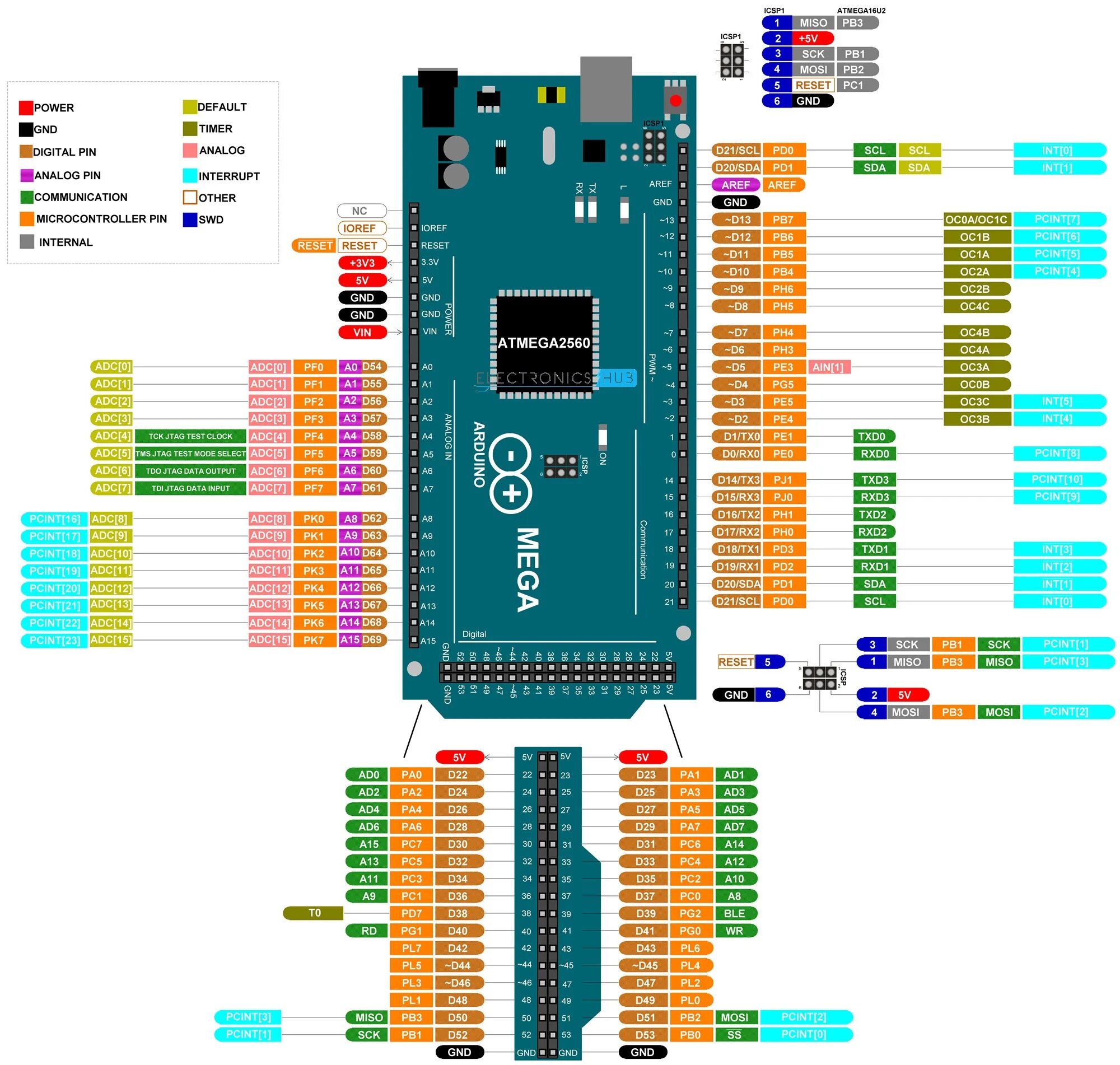 Mega 2560 распиновка. Mega 2560 Pin SPI. Arduino Mega 2560 Pin. Arduino Mega 2560 pinout. Ардуино мега 2560 распиновка.