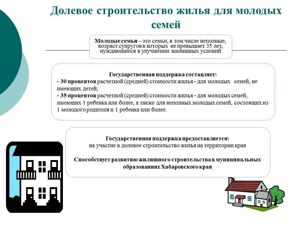 Постановка на учет для улучшения жилищных условий. Субсидия на улучшение жилищных условий. Как понять улучшение жилищных условий. Документы на улучшение жилищных условий. Программа для молодой семьи в улучшении жилищных условий.