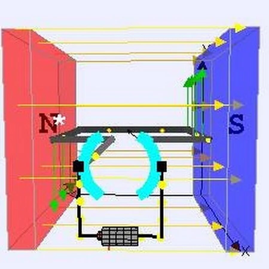 Как двигается постоянный ток. Принцип работы электродвигателя гиф. Рамка с током в магнитном поле анимация. Генератор переменного тока гиф. Вращение рамки в магнитном поле гиф.