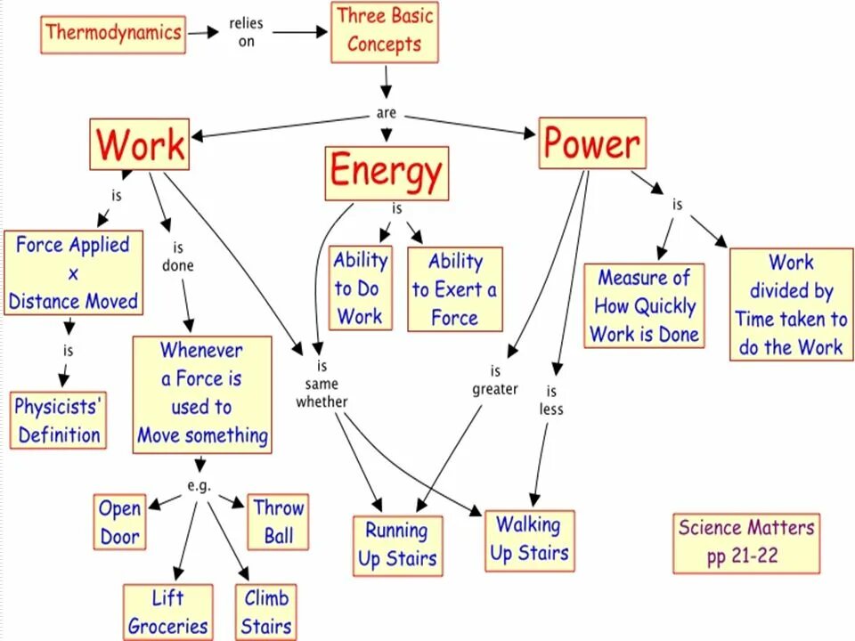 Work in powers. Work and energy. work power. force work and power. energy force power.