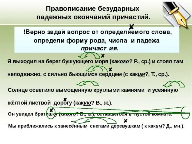 Правописание безударных окончаний причастий. Правописание безударных падежных окончаний причастий. Правописание падежных окончаний причастий. Правописание окончаний причастий.