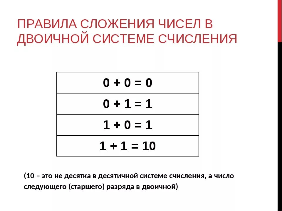 Сложение и вычитание чисел калькулятор. Сложение и вычитание в двоичной системе счисления. Вычитание двоично-десятичных чисел. Правила сложения в двоичной системе счисления. Правило сложения двоичных чисел.