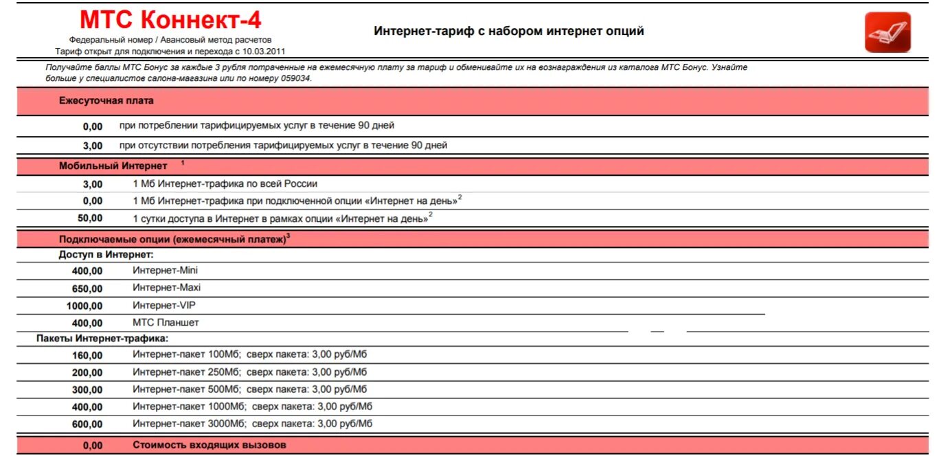 Тариф 4 рубля в день. Тариф МТС "Коннект. Федеральный Коннект МТС тариф. МТС федеральный Коннект тариф для авто. МТС тарифы для планшета на интернет.