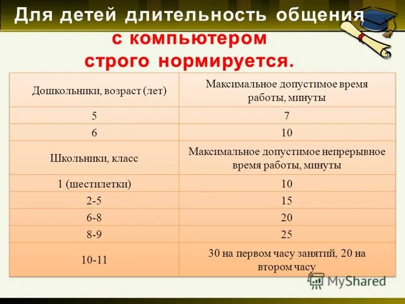 продолжительность телефонных разговоров прикол. длительность разговора. воздействие на человека электромагнитного излучения диаграмма. кратковременное и длительное общение. проксемические средства невербального общения.
