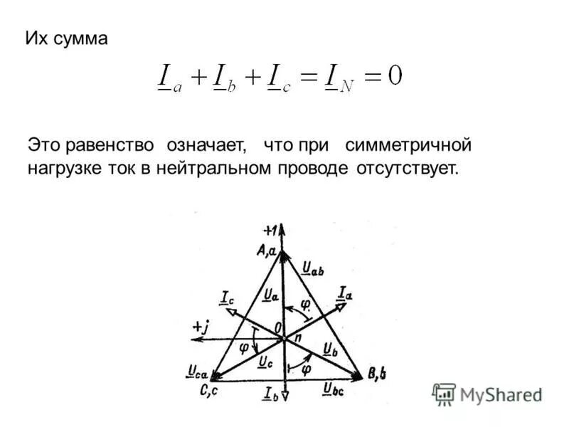 Ток нулевого током равен