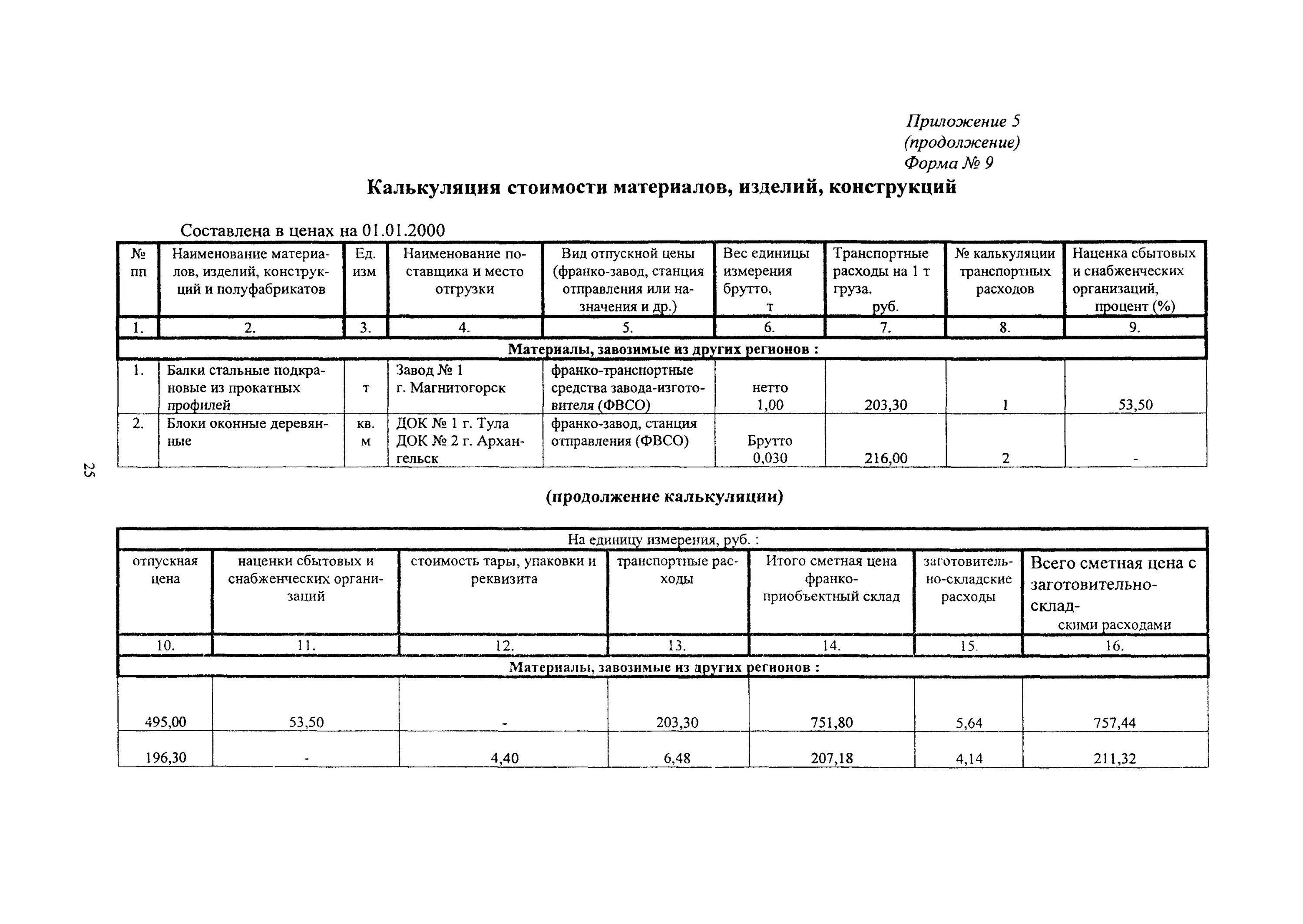 Смета по стоимости материалов. Как в гранд смете вывести ресурсы в текущих ценах. Виды цен в строительстве. Определение сметных цен на материалы. Коды материалов.