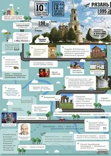 Интересные факты о рязани